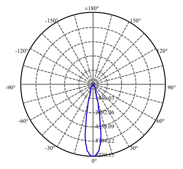 Nata Lighting Company Limited - Aluminium Reflector
